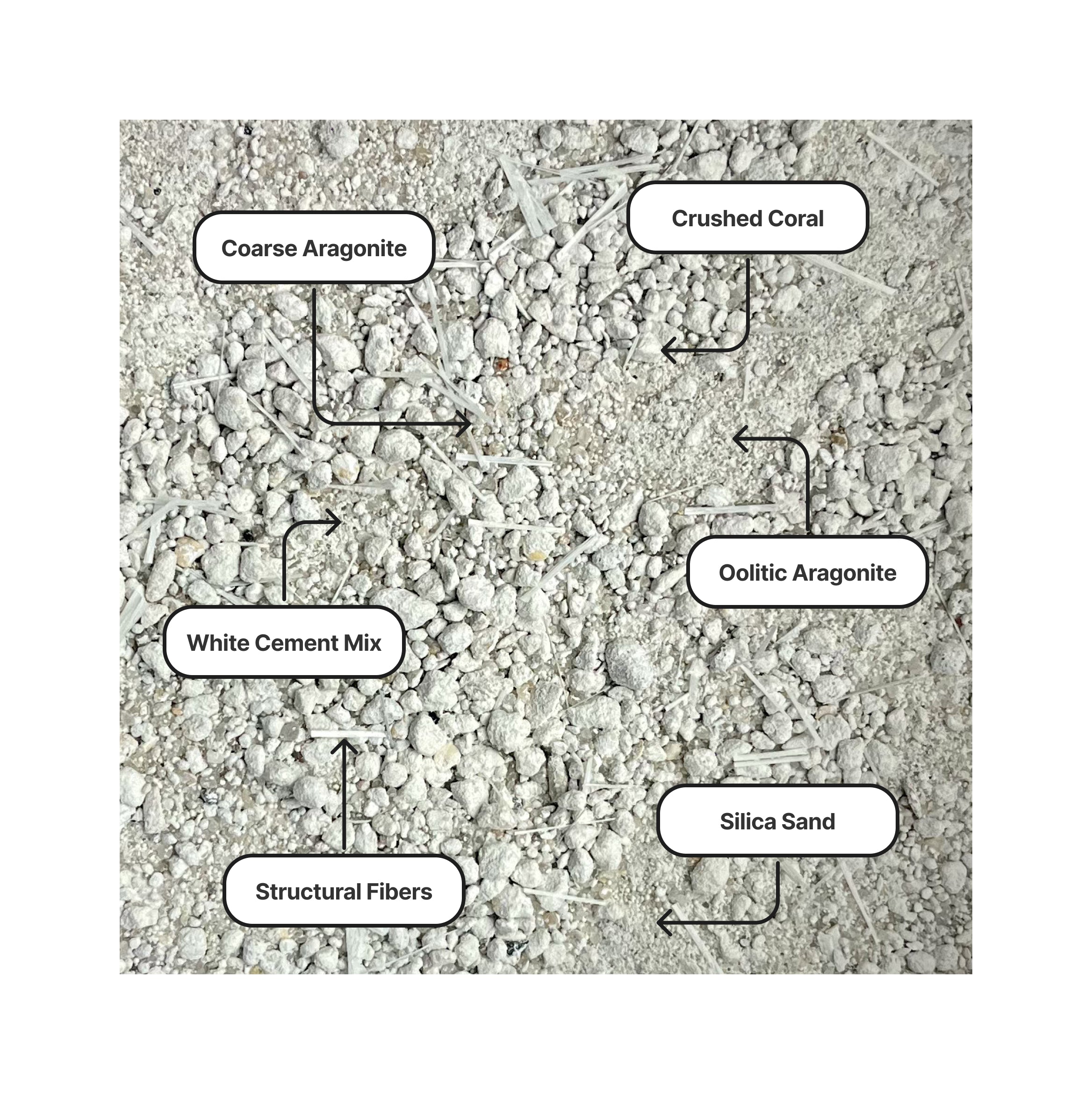 aragonite, crushed coral, sand, & cement mix used to create reef substrates for corals