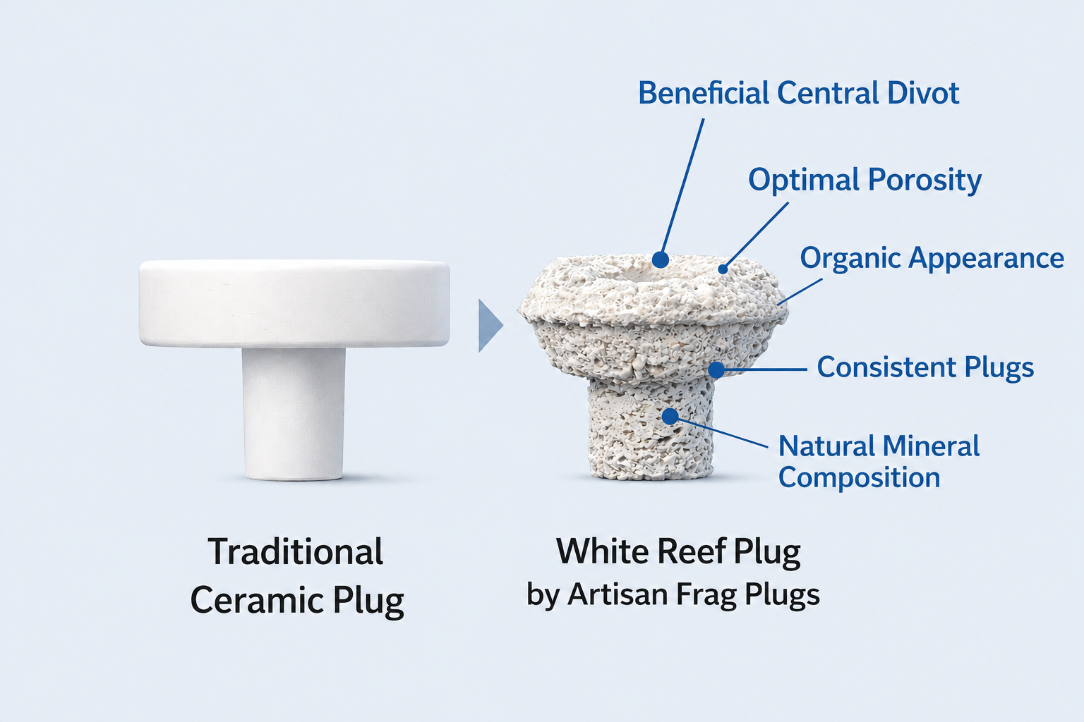 comparison of ceramic frag plug vs aragonite frag plug
